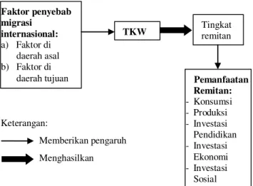 Gambar 1. Kerangka Pemikiran 