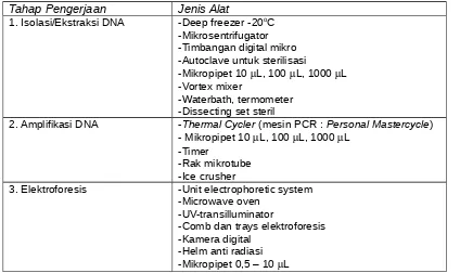 Tabel 1. Peralatan utama penelitian