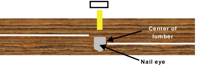 Figure 3.  Measuring MC of lumber 