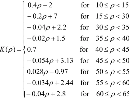 Figure 4. Piecewise linear approximation for diffusion rate 