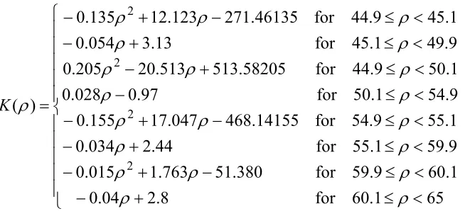 Figure 7 shows the numerical result and the real data of MC and EMC. The numerical 