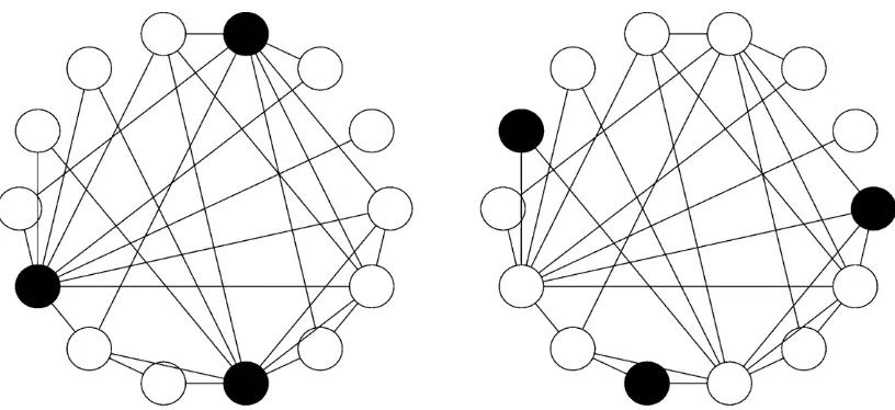 Gambar 1. Paradoks ilusi mayoritas. Topologi A (kiri) dan topologi B (kanan) memiliki jejaring yang identik selain pada tiga node aktif yang berwarna hitam