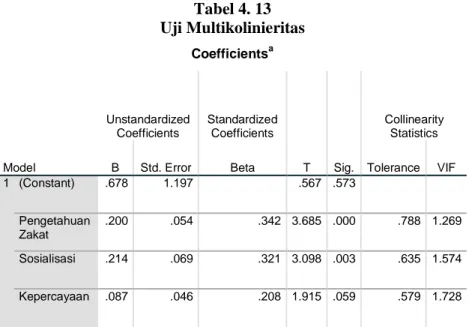 Tabel 4. 13  Uji Multikolinieritas   Coefficients a Model  Unstandardized Coefficients  Standardized Coefficients  T  Sig