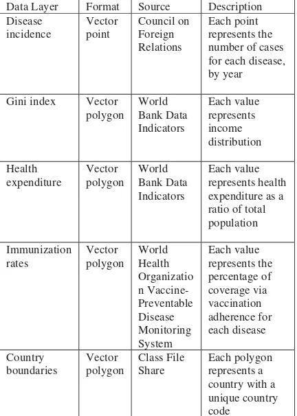 Table 1. Data source and description 