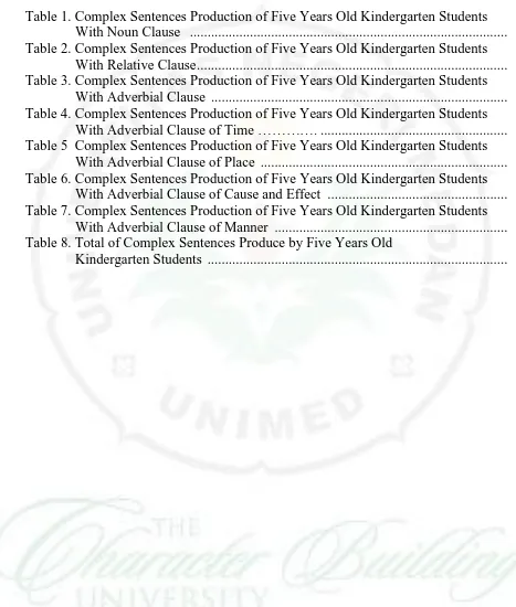 Table 1. Complex Sentences Production of Five Years Old Kindergarten Students   With Noun Clause   .........................................................................................