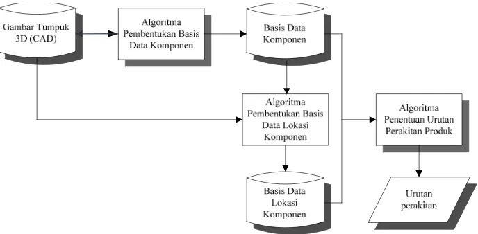 Gambar 2. Diagram sistem yang dikembangkan 