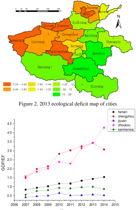 Figure 2. 2013 ecological deficit map of cities  