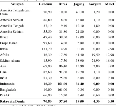 Tabel 4. Luas Panen, Produksi dan Produktivitas Padi di Provinsi Sumatera 