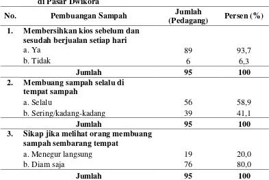 Tabel 4.7. Hasil kuesioner partisipasi pedagang tentang pembuangan sampah 