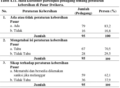 Tabel 4.10. Distribusi partisipasi pedagang berdasarkan pembayaran 