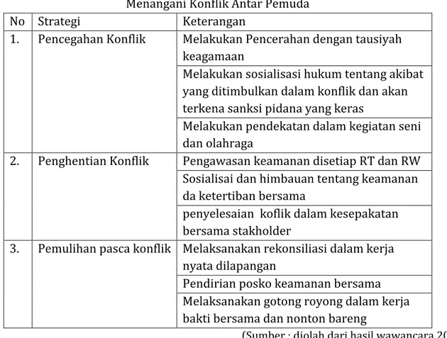 Tabel 1. Strategi Pemerintah Kelurahan Bone-bone dalam   Menangani Konflik Antar Pemuda 