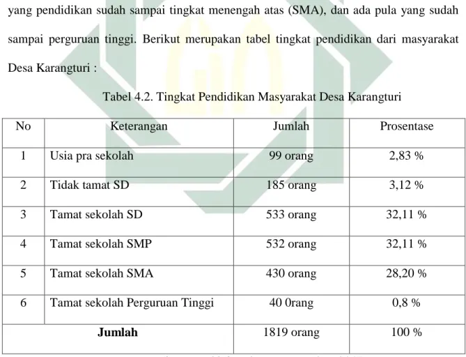 Tabel 4.2. Tingkat Pendidikan Masyarakat Desa Karangturi 