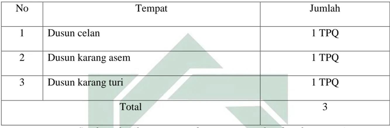 Tabel 4.3 sarana dan prasarana TPQ Desa Karangturi 