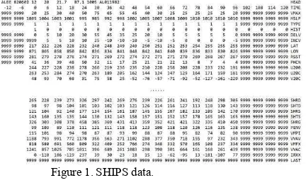 Figure 1. SHIPS data. 