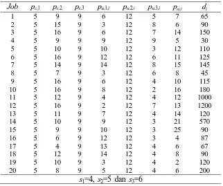 Tabel 4. Hasil pengujian Tahap 1 Model (F4/(c,ui,ai),ba/ΣT) 