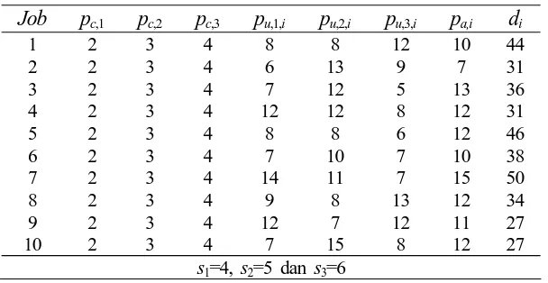 Tabel 1.  Data pengujian Tahap 1 Model (F4/(c,ui,ai),ba/Lmax) 