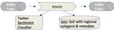 Figure 2. Process for enrichment in BOP 
