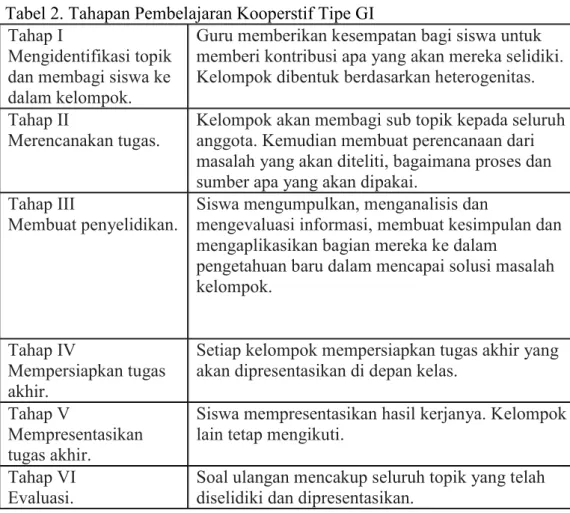 Tabel 2. Tahapan Pembelajaran Kooperstif Tipe GI  Tahap I 