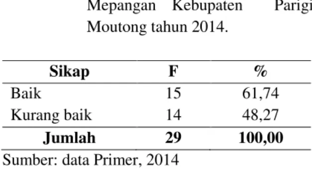 Tabel  3.    Distribusi  frekuensi    berdasarkan  pekerjaan  responden  di  Desa  Kotaraya Barat tahun 2014