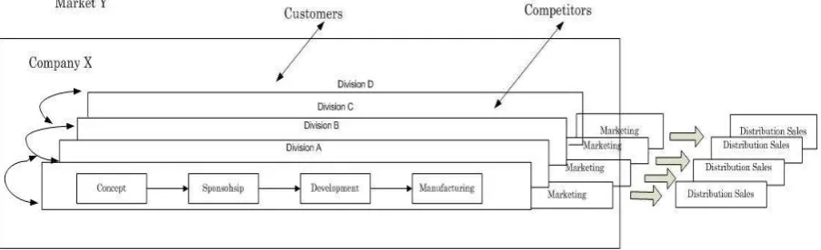 Figure 4. Flow of innovation process in standard organization. (Figueroa and Conceicao [10])  
