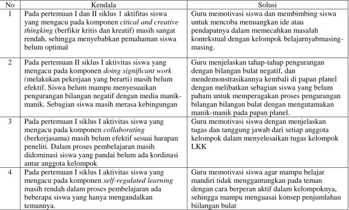 Tabel 1. Kendala dan Solusi dalam Penelitian 