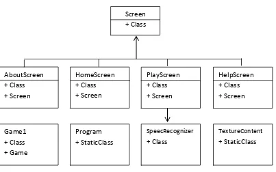 Gambar 3.3. ClassDiagram 