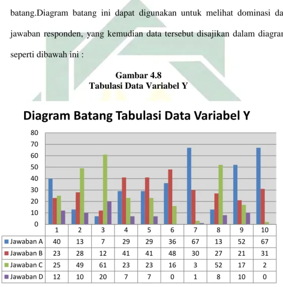 Tabel  diatas  merupakan  hasil  rekapitulasi  jawaban  dari  angket Variabel  Y  tentang Kesejahteraan Masyarakat  Kabupaten Sidoarjo  Tahun 2017.Selain  itu,  prosentase  jawaban  masing-masing  item  pertanyaan  dari hasil  angket  variabel  Y  tersebut