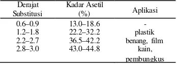 Tabel 1  Syarat mutu selulosa asetat (SNI  