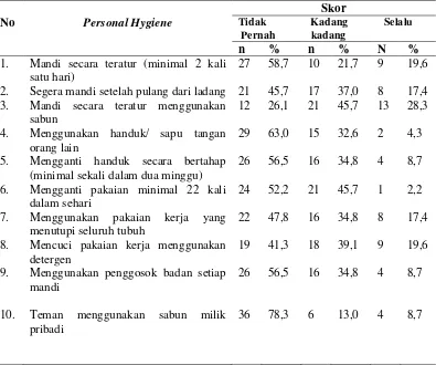 Tabel 4.6 Distribusi Petani berdasarkan Personal Hygiene di Desa Gundaling II 