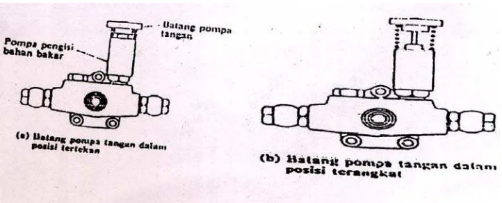 Gambar 3.3 pompa bahan bakar. 