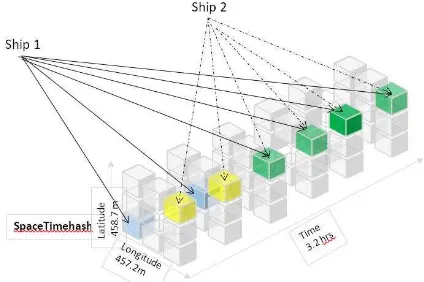Figure 4. Illustration of the Co-Location of more than one vessel loitering for more than 3 or more time hashes and same geo-hash 