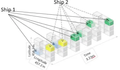 Figure 6. Processing results in AWS Implementation 