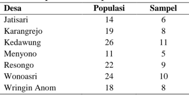 Tabel 1 menunjukkan bahwa Kecamatan Kuripan  memiliki APK dan APM tingkat SMA/SMK Sederajat  paling  rendah  di  Kabupaten  Probolinggo  yang  berarti  menunjukan bahwa sedikitnya lulusan SMP/MTs yang  melanjutkan ke SMA/SMK Sederajat