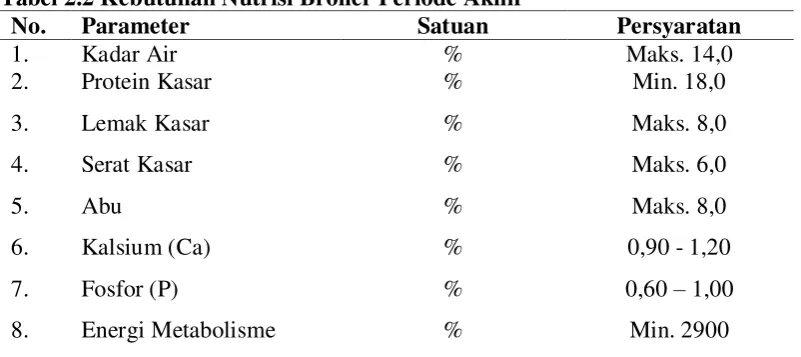 Tabel 2.1 Kebutuhan Nutrisi Broiler Periode Awal 