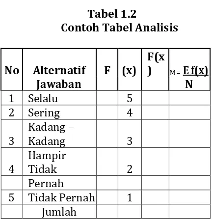 Tabel 1.2 Contoh Tabel Analisis 