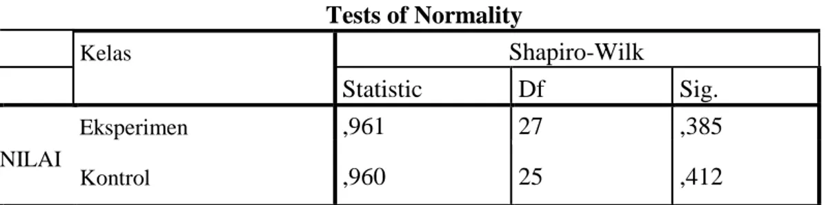 Tabel 4.10 Hasil Uji Normalitas Pre Test Kelas Eksperimen dan Kelas  Kontrol.  Tests of Normality  Kelas  Shapiro-Wilk  Statistic  Df  Sig