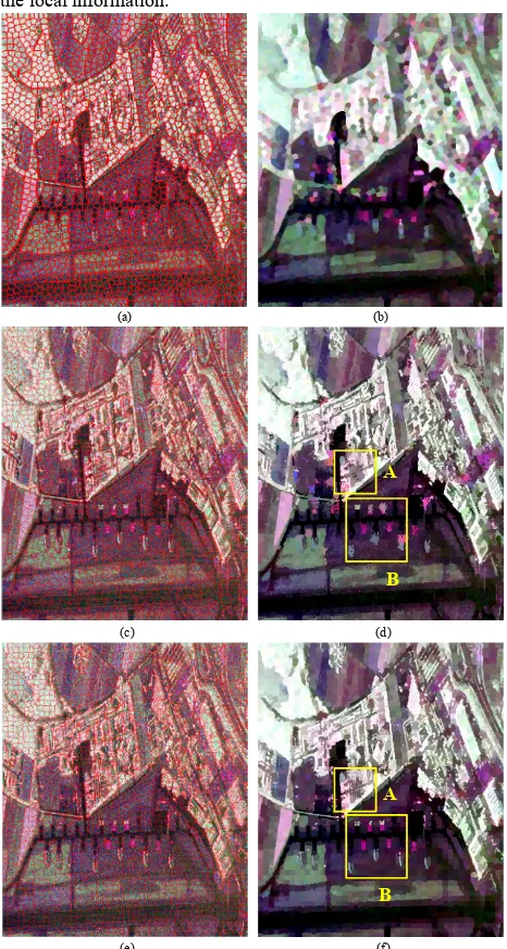 Fig. 3. Superpixel generation results of Liu’s, Qin’s, and our 
