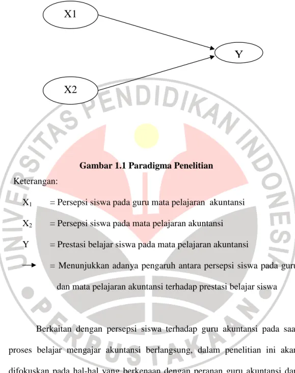 Gambar 1.1 Paradigma Penelitian  Keterangan: 