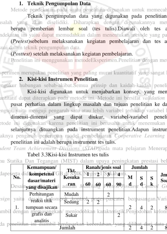 Tabel 3.3Kisi-kisi Instrumen tes tulis  