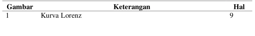 Gambar Keterangan 
