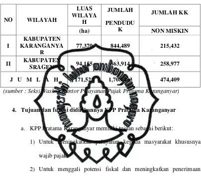 Tabel III.1 