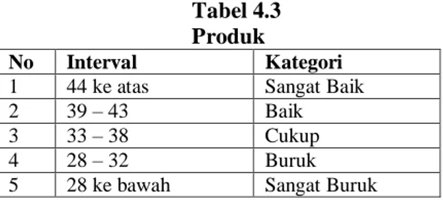 Tabel 4.3  Produk 