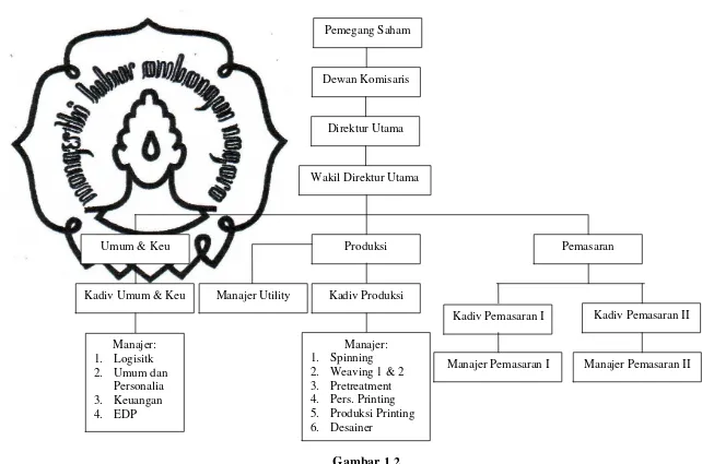   Gambar 1.2 Struktur Organisasi PT Kusumahadi Santosa dan PT Kusumaputra Santosa 