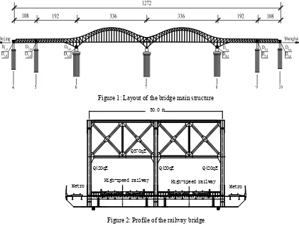 Figure 1: Layout of the bridge main structure 