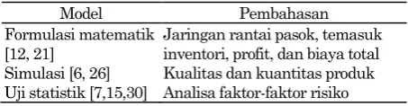Tabel 1. Ringkasan studi penilaian risiko rantai pasok 