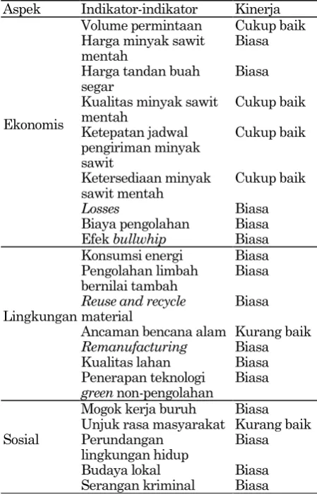 Gambar 1. Kerangka kerja sistem 