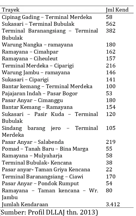 Tabel 1 Jumlah Kendaraan Angkutan Umum Kota 