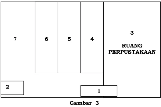 Gambar  3  