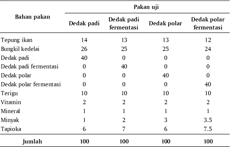 Tabel 2. Hasil analisis proksimat pakan uji ikan mas