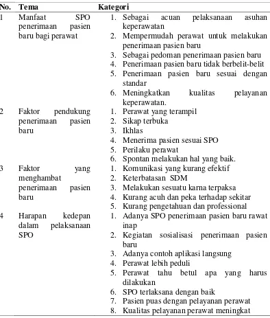 Tabel 4.4.Matriks Tema FGD Tahap Reconnaissance Untuk Partisipan Kepala Keperawatan dan Kepala Ruangan